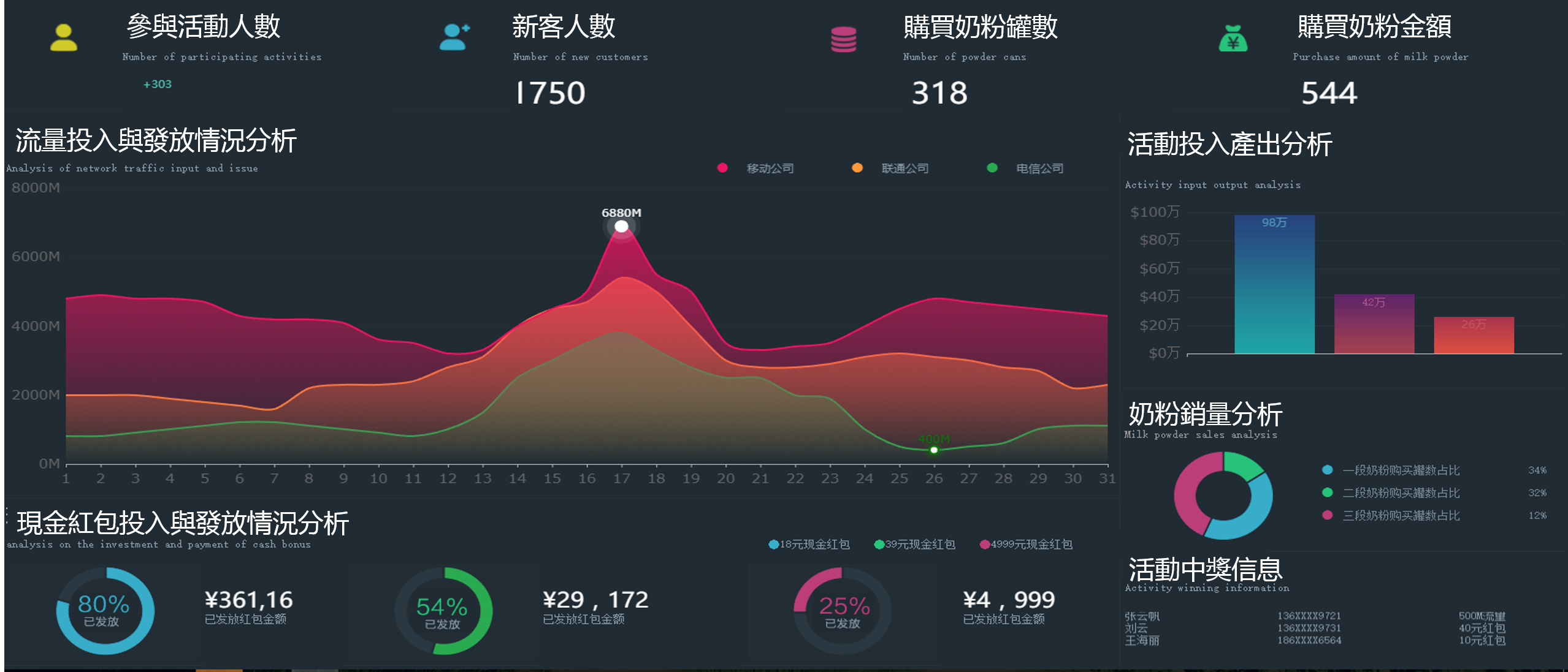 [用戶分享]大屏DEMO期待您體驗