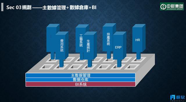 比「數據孤島」還難的題，多元化集團如何打通分子公司數據？