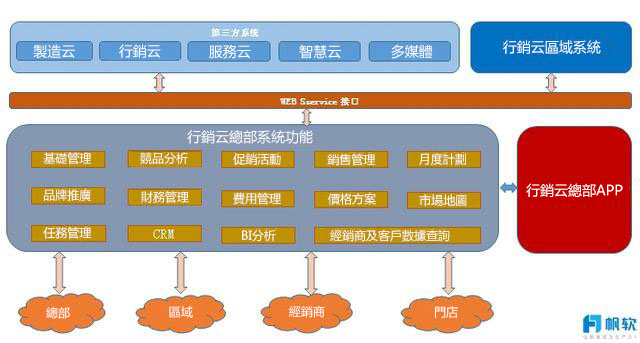 萬和燃氣擁抱工業4.0：傳統行銷變革×數位轉型=精細化行銷管理