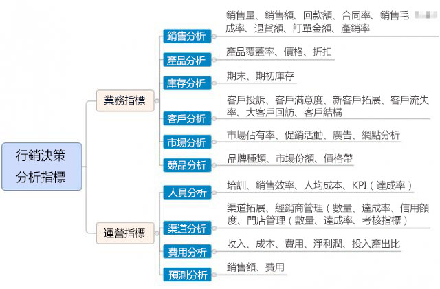 萬和燃氣擁抱工業4.0：傳統行銷變革×數位轉型=精細化行銷管理