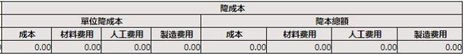 萬和燃氣擁抱工業4.0：傳統行銷變革×數位轉型=精細化行銷管理