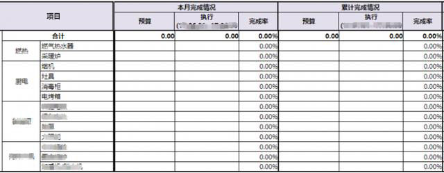 萬和燃氣擁抱工業4.0：傳統行銷變革×數位轉型=精細化行銷管理