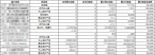 萬和燃氣擁抱工業4.0：傳統行銷變革×數位轉型=精細化行銷管理