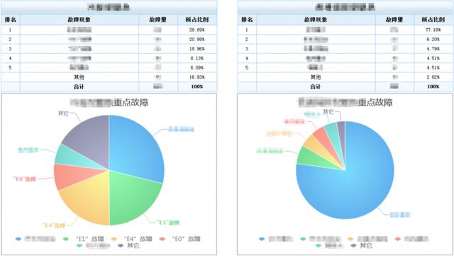 萬和燃氣擁抱工業4.0：傳統行銷變革×數位轉型=精細化行銷管理