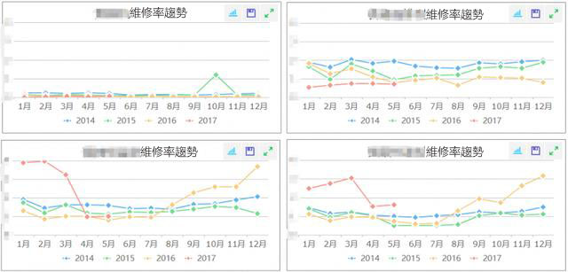 萬和燃氣擁抱工業4.0：傳統行銷變革×數位轉型=精細化行銷管理