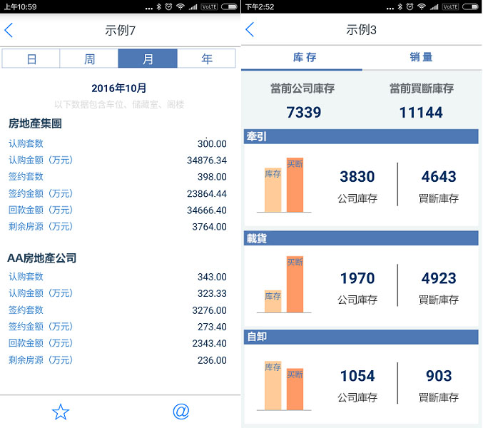 tab組件教你輕鬆搞定APP的佈局
效果