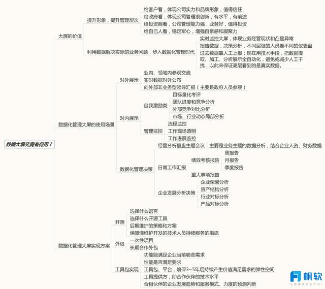 數據大屏究竟有何用？
