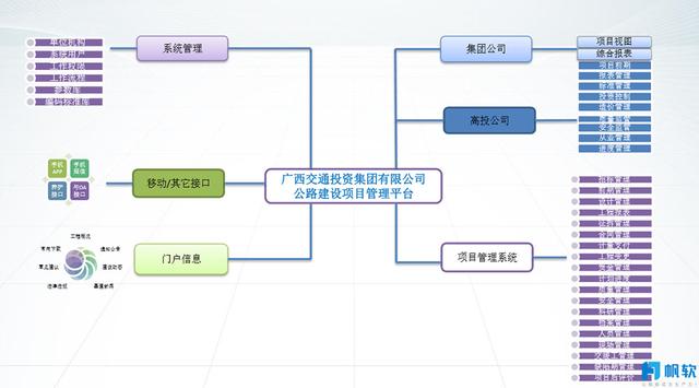 數據化管理提效50%——交通基礎建設企業數位轉型全過程剖析