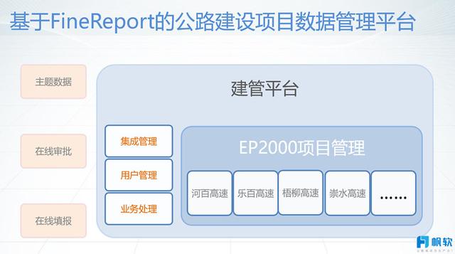 數據化管理提效50%——交通基礎建設企業數位轉型全過程剖析