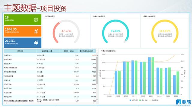 數據化管理提效50%——交通基礎建設企業數位轉型全過程剖析