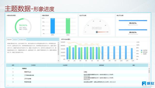 數據化管理提效50%——交通基礎建設企業數位轉型全過程剖析