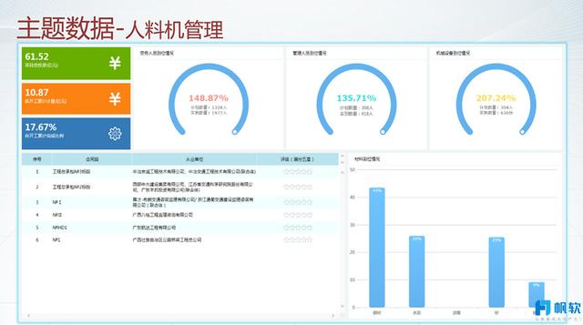 數據化管理提效50%——交通基礎建設企業數位轉型全過程剖析