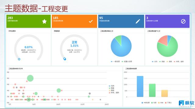 數據化管理提效50%——交通基礎建設企業數位轉型全過程剖析