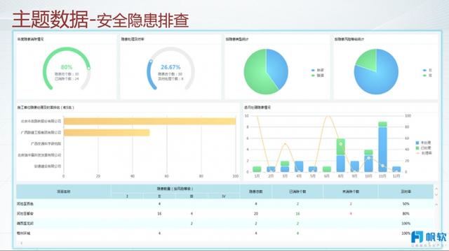 數據化管理提效50%——交通基礎建設企業數位轉型全過程剖析