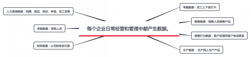 企業大數據到底是什麼？如何積累運用？