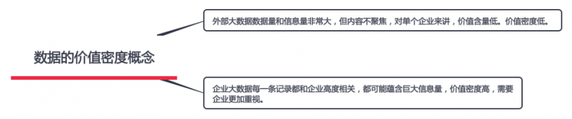 企業大數據到底是什麼？如何積累運用？