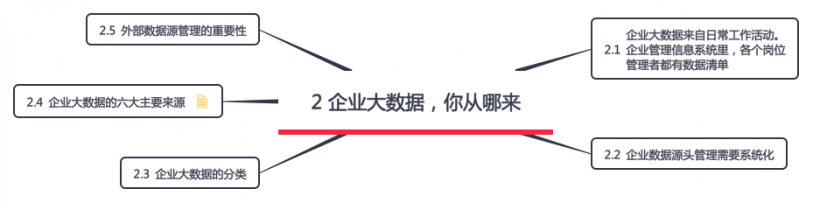 企業大數據到底是什麼？如何積累運用？