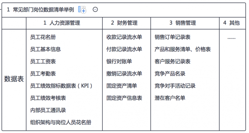 企業大數據到底是什麼？如何積累運用？