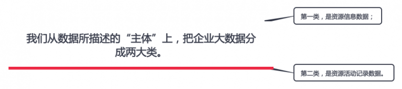 企業大數據到底是什麼？如何積累運用？