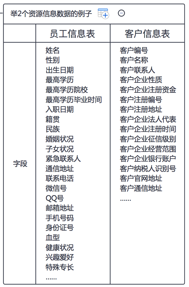 企業大數據到底是什麼？如何積累運用？