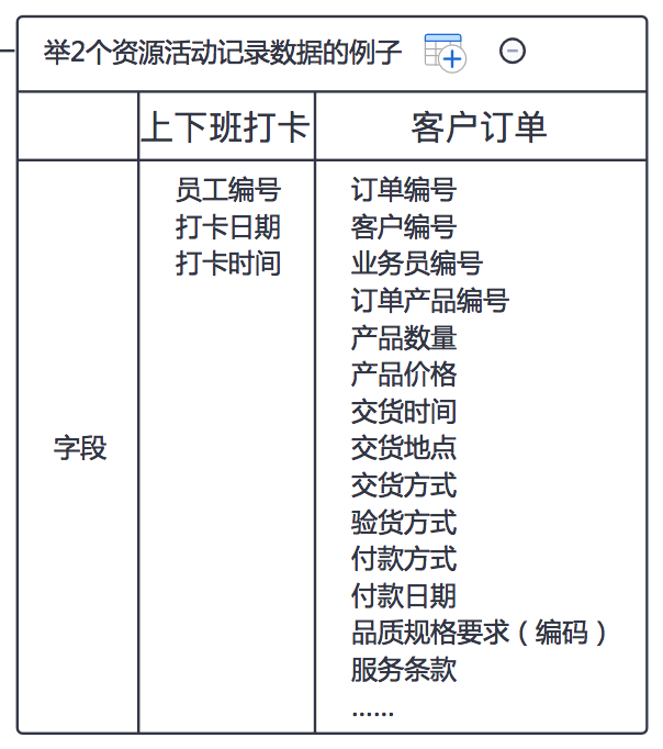 企業大數據到底是什麼？如何積累運用？