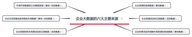 企業大數據到底是什麼？如何積累運用？