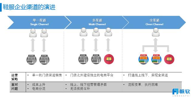 企業數位轉型，平衡計分卡如何扛起績效管理大旗？