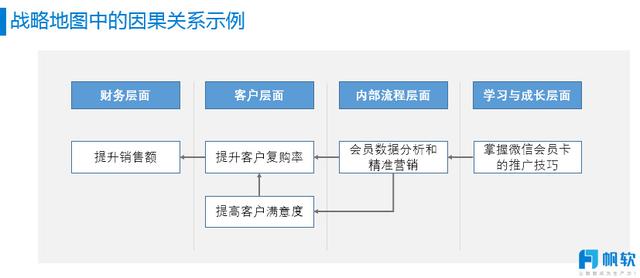 企業數位轉型，平衡計分卡如何扛起績效管理大旗？