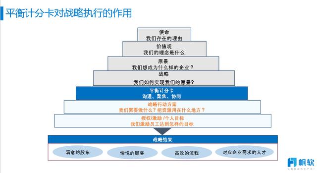 企業數位轉型，平衡計分卡如何扛起績效管理大旗？