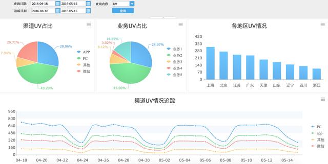 網際網路運營，應該分析哪些數據和指標？