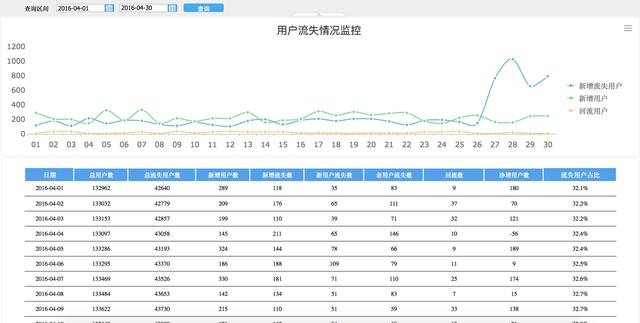 網際網路運營，應該分析哪些數據和指標？