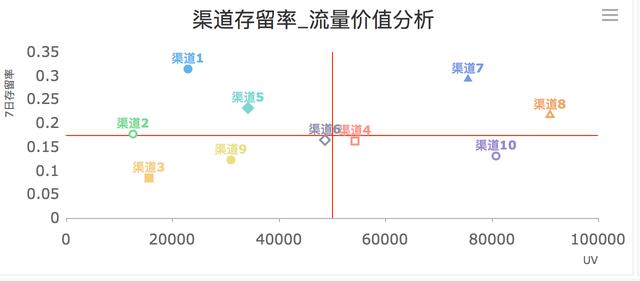 網際網路運營，應該分析哪些數據和指標？