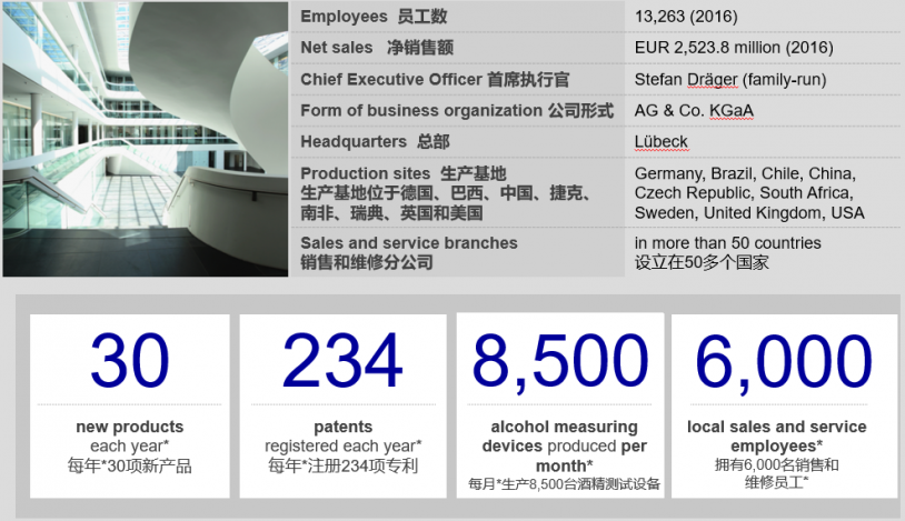 跨國企業如何利用數據平台降本、增效、提高精細化管理水平？