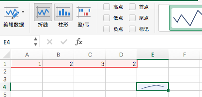 [插件發布] 還記得Excel儲存格里的迷你圖嗎？FineReport也支援啦！