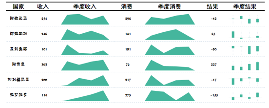 [插件發布] 還記得Excel儲存格里的迷你圖嗎？FineReport也支援啦！