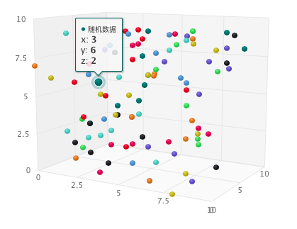 [插件發布] 3D散點圖——在三維空間發現更多數據價值 