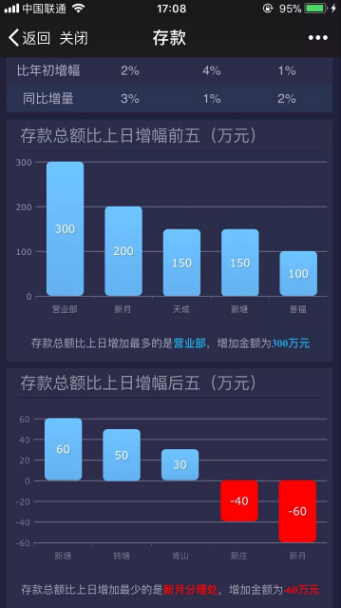 銀行小秘書在手，數據預警隨時有！