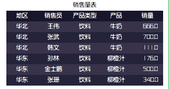 [插件發布] 會滾動的報表——滾動報表圖讓大屏更酷炫