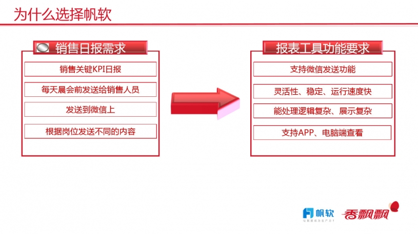 「一年賣出十億杯」香飄飄奶茶背後，有一張了不起的銷售報表！