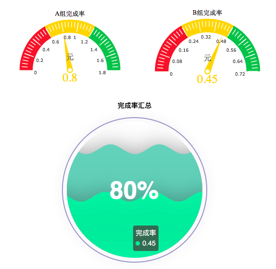 [插件發布] 動態水球圖，讓數據浪起來