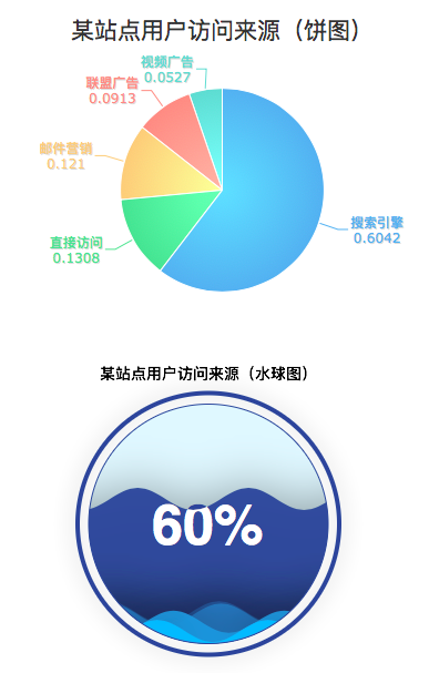 [插件發布] 動態水球圖，讓數據浪起來