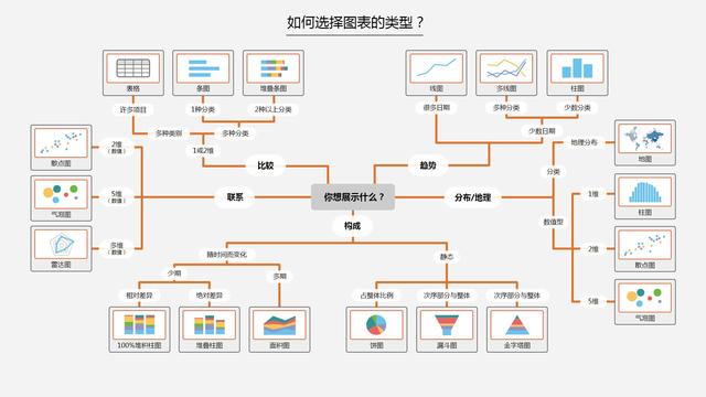 推薦一款可以替代 Excel 的視覺化報表神器！