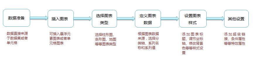 推薦一款可以替代 Excel 的視覺化報表神器！