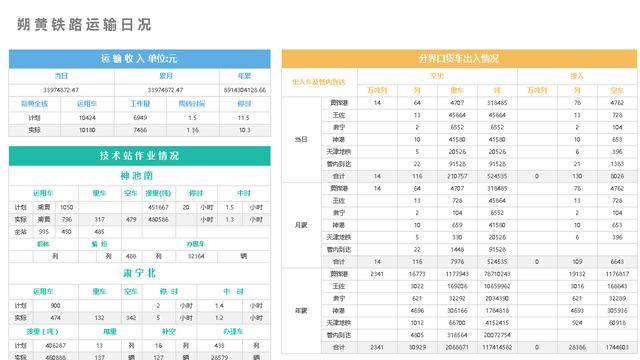 推薦一款可以替代 Excel 的視覺化報表神器！