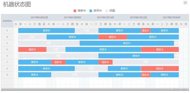 推薦一款可以替代 Excel 的視覺化報表神器！