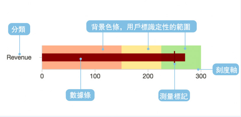 [插件發布] 噠噠噠。。。比儀表盤更有效能優勢的子彈圖來啦！ 