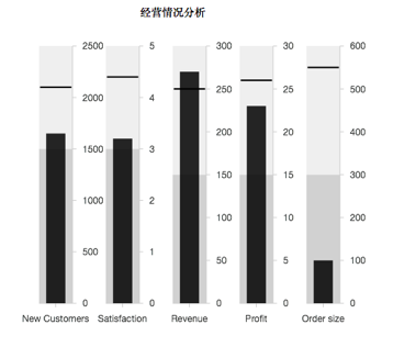 [插件發布] 噠噠噠。。。比儀表盤更有效能優勢的子彈圖來啦！ 