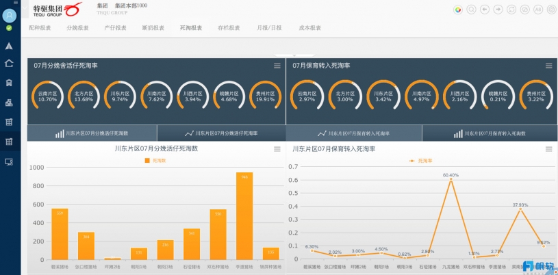 如果你有1000萬頭豬，你打算怎麼管？