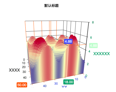 [插件發布] 3D條形圖——多一個維度，就能看到柱形圖無窮多的美