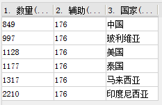 【技術方案】柱形圖形變解決方案